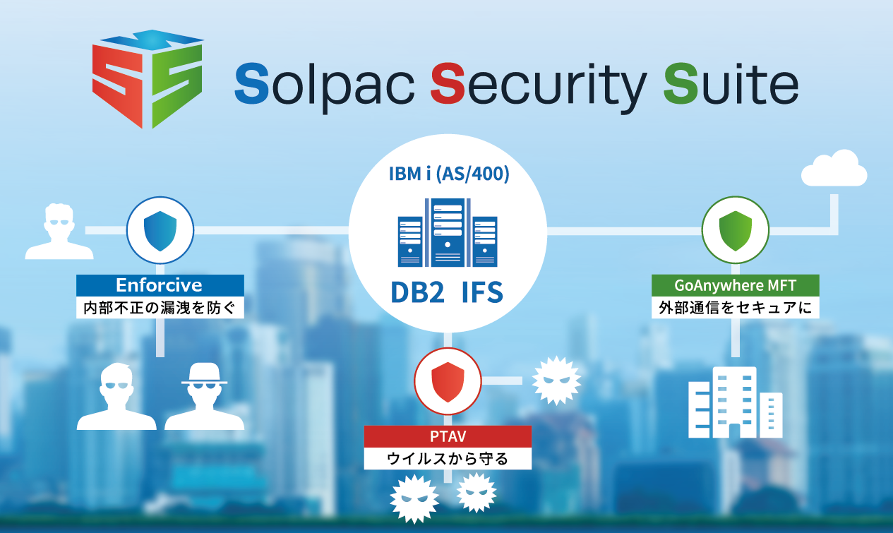 Solpc Security Suite