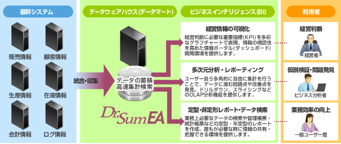 メリット・効果