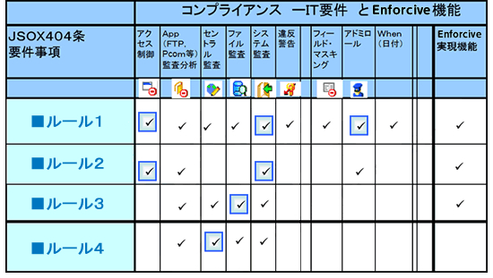 IT統制評価全書 IT統制評価全書 | 有限責任 あずさ監査法人 IT監査部 編著 |本