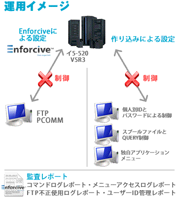 運用イメージ2