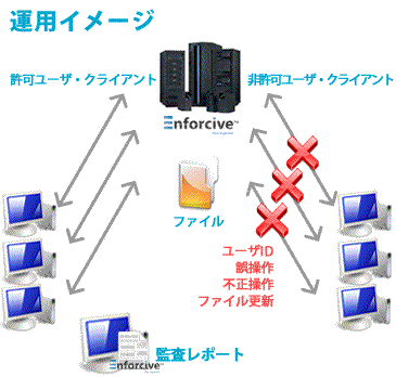 運用イメージ1