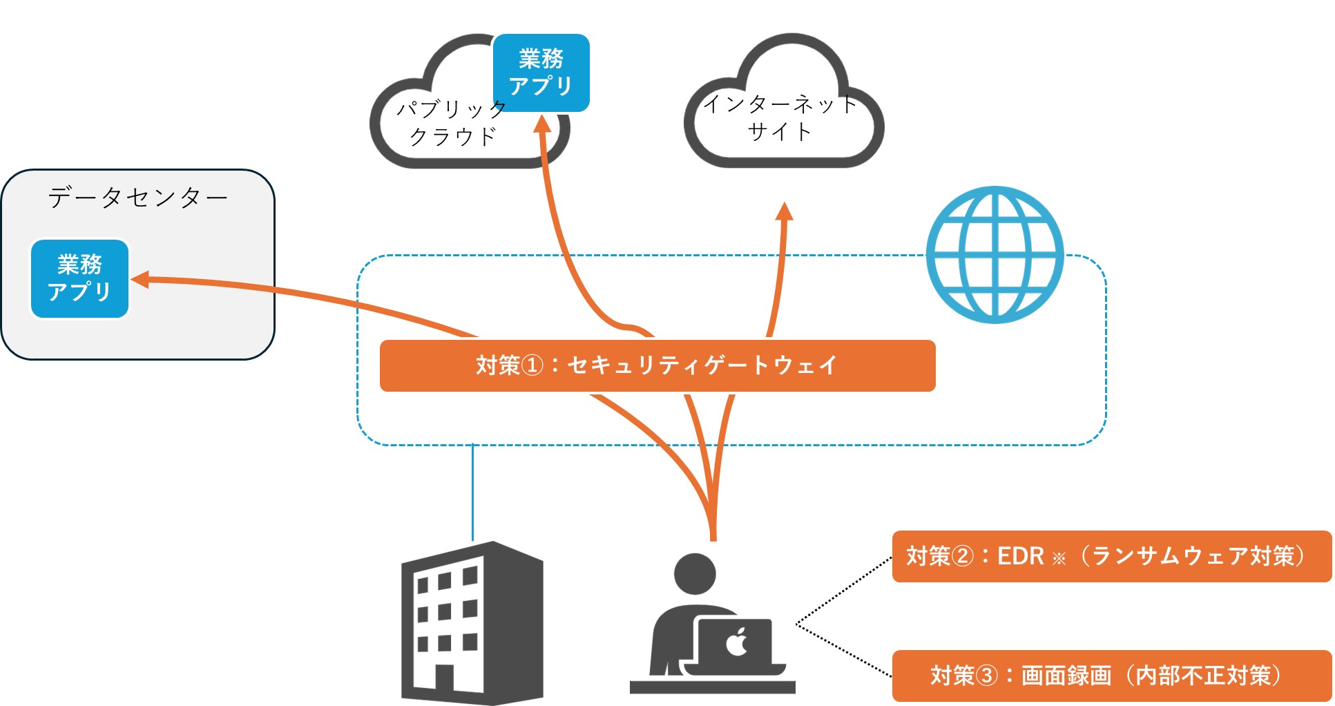 telework_zukai