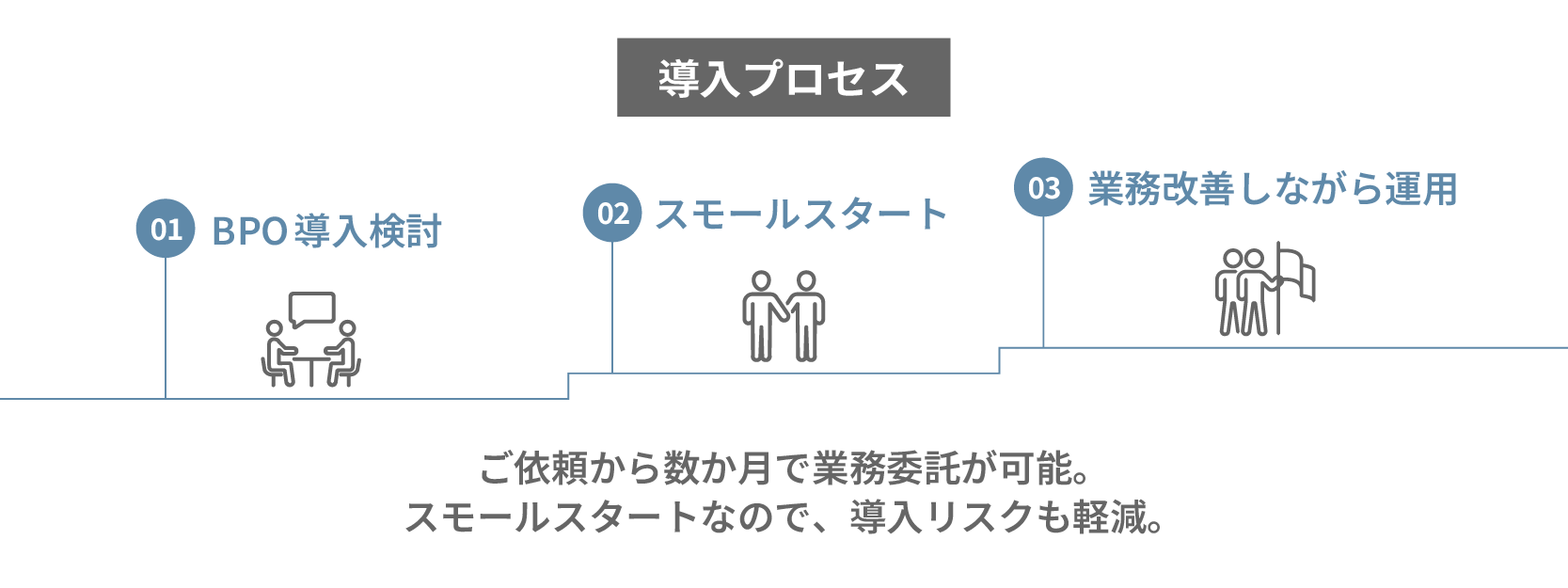導入プロセス