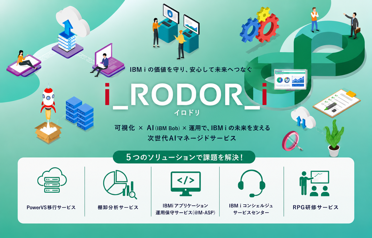 iRODORi