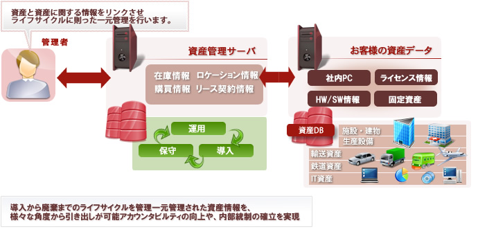 資産管理 ソルパックコーポレート
