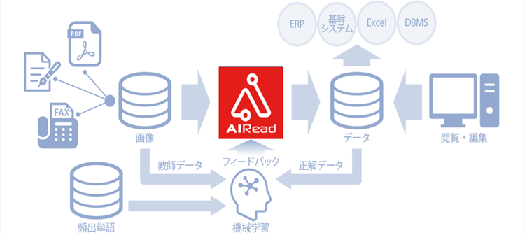 AIRead