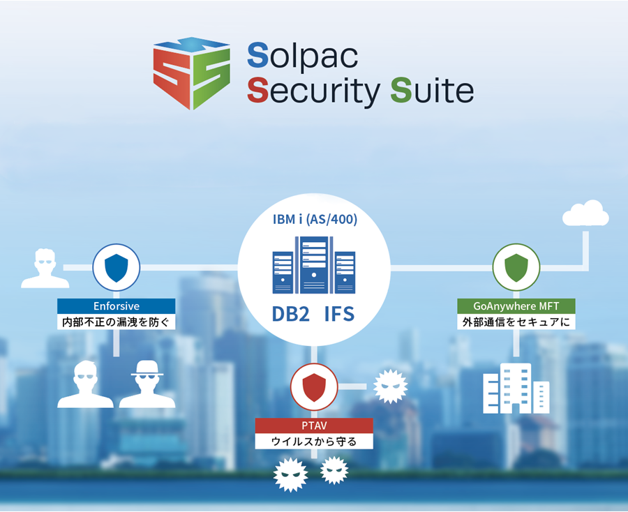Solpac Security Suite
