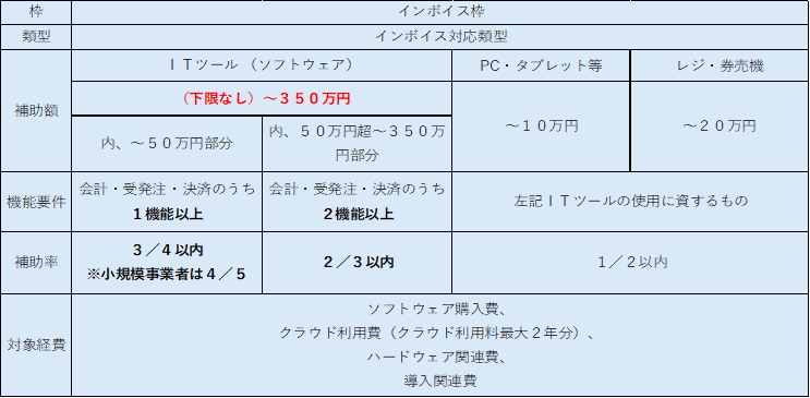 SAP Business One