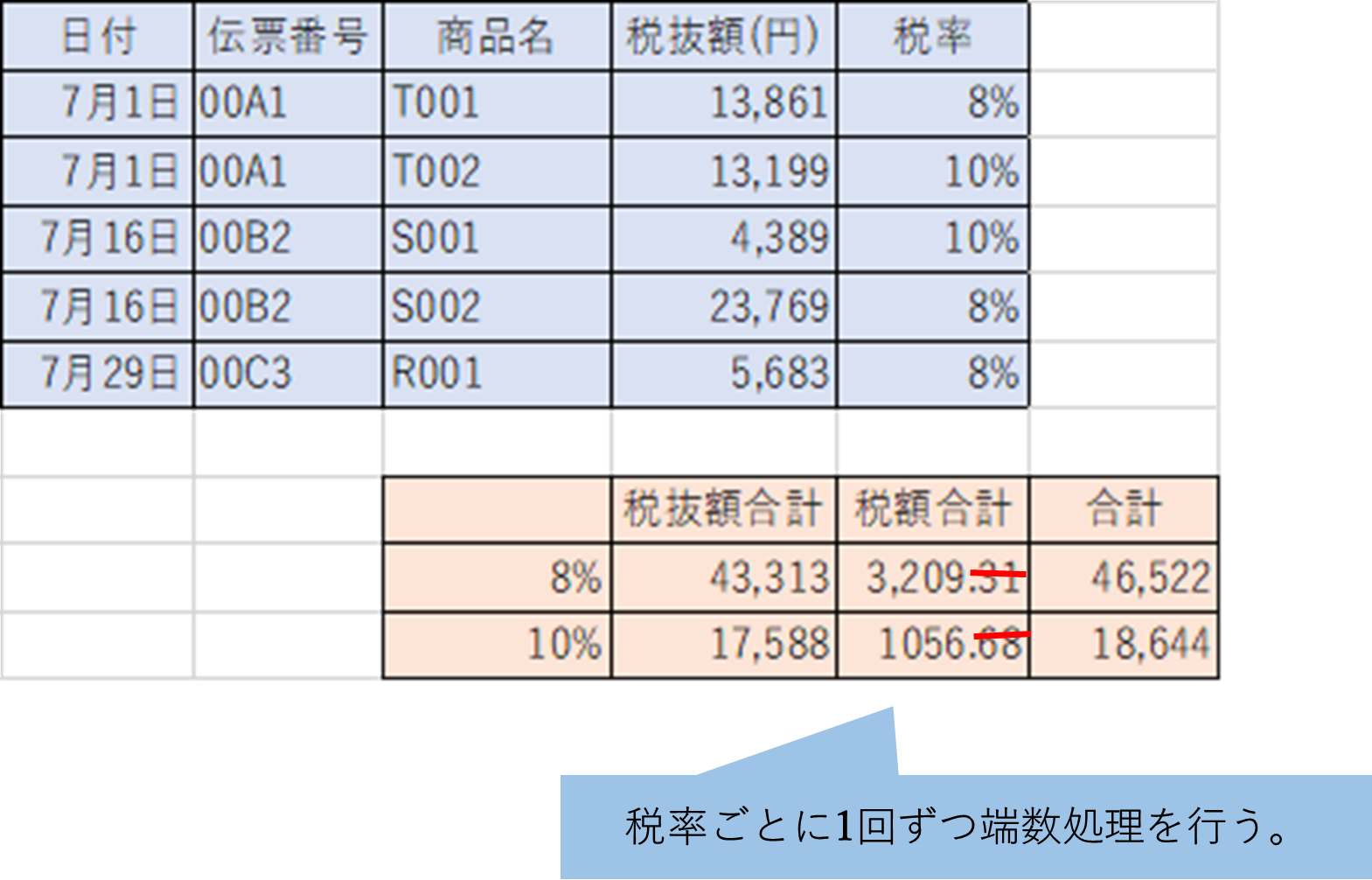 税率ごとの端数処理画面