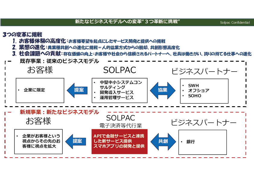 みんなのアプリ