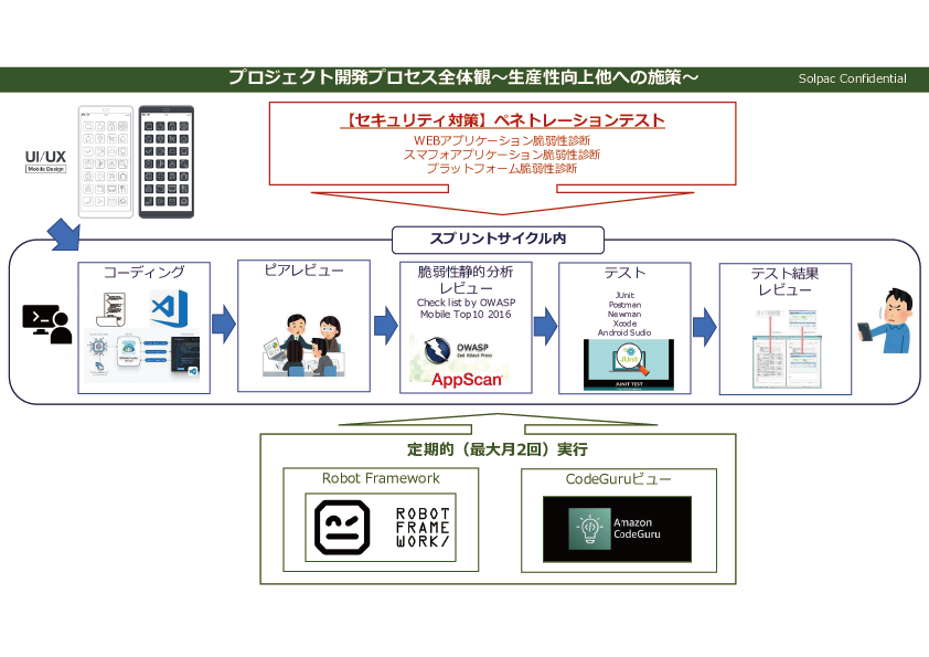 みんなのアプリ