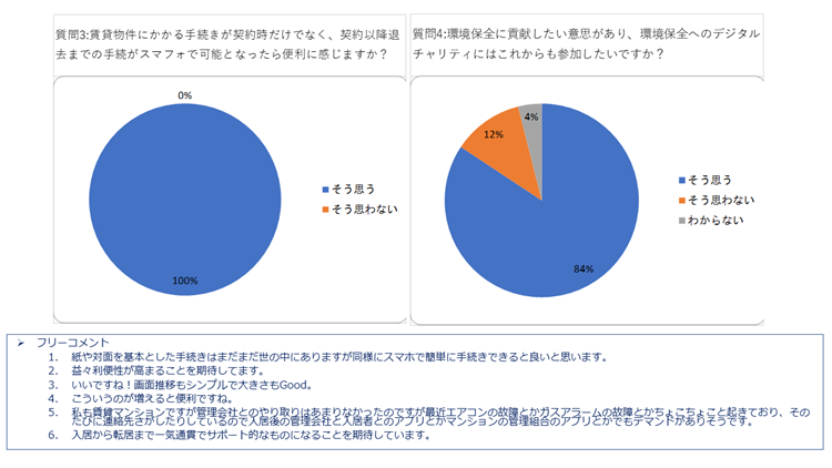 アンケート結果2
