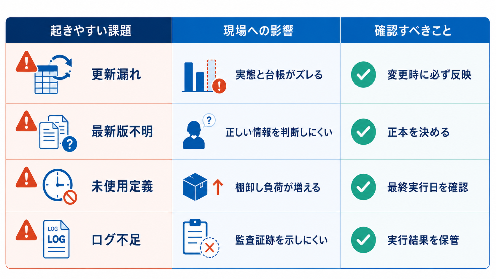 取引先追加で個別ルールが増える流れの業務フロー