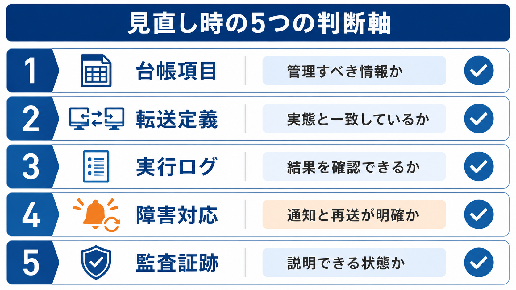 見直し時の５つの判断軸