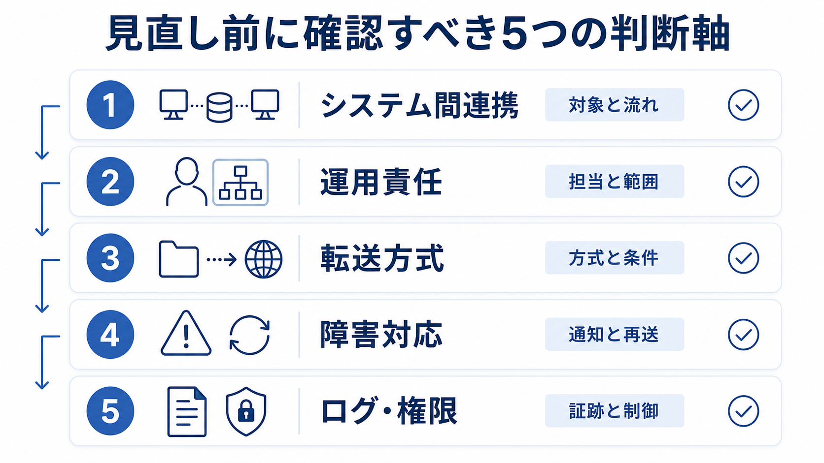見直し前に確認すべき5つの判断軸