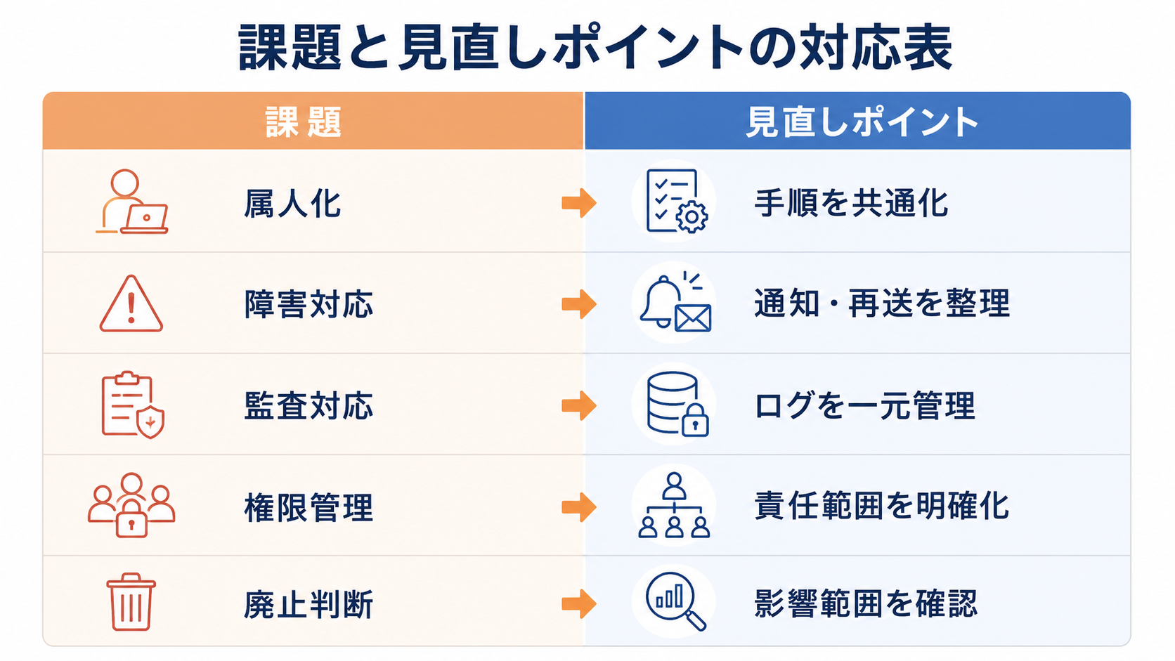 課題と見直しポイントの対応表