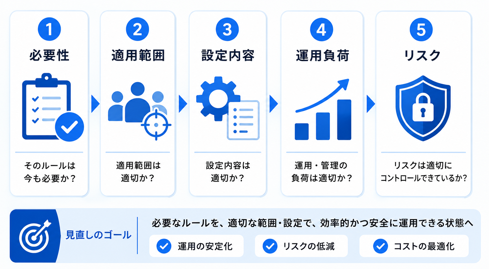 台帳管理から一元管理への進め方