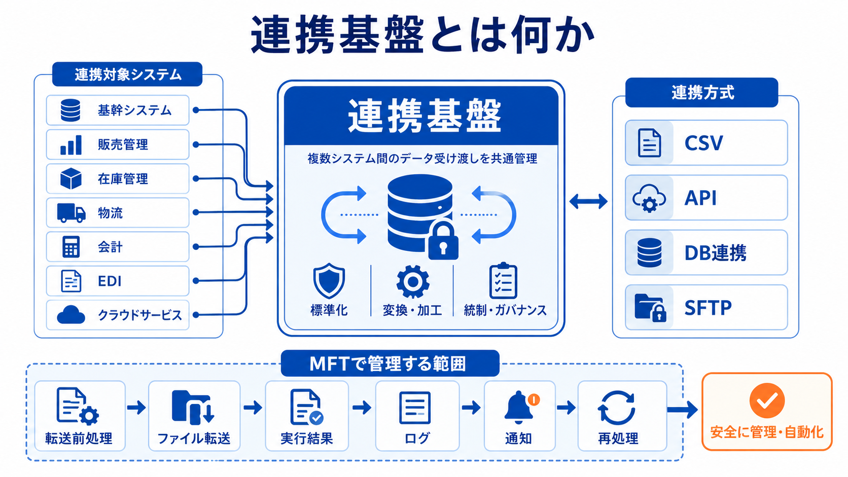 連携基盤とは何か