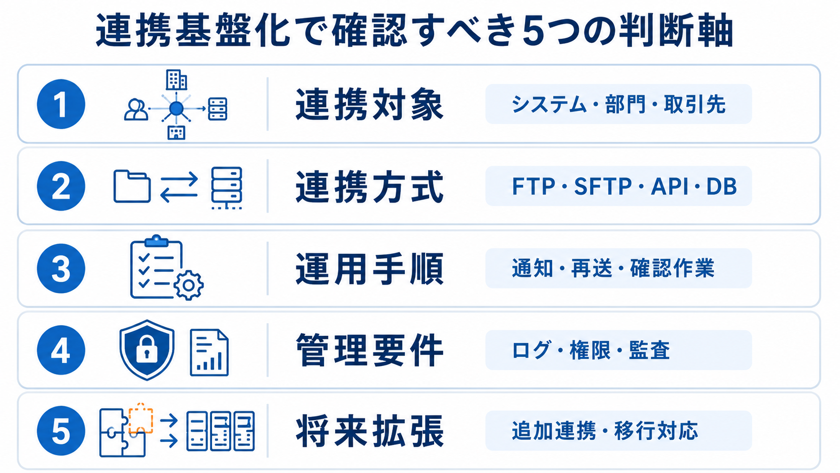 連携基盤化で確認すべき5つの判断軸