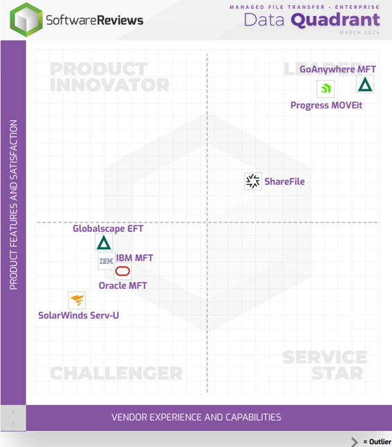 GA_Quadrant_chart