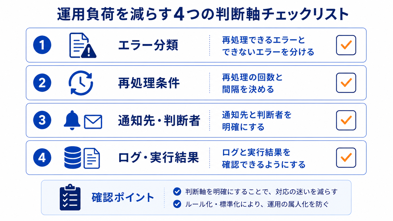 運用負荷を減らす4つの判断軸チェックリスト