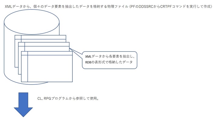 IBMi12