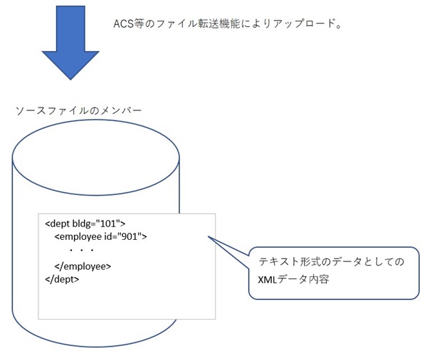 IBMi3