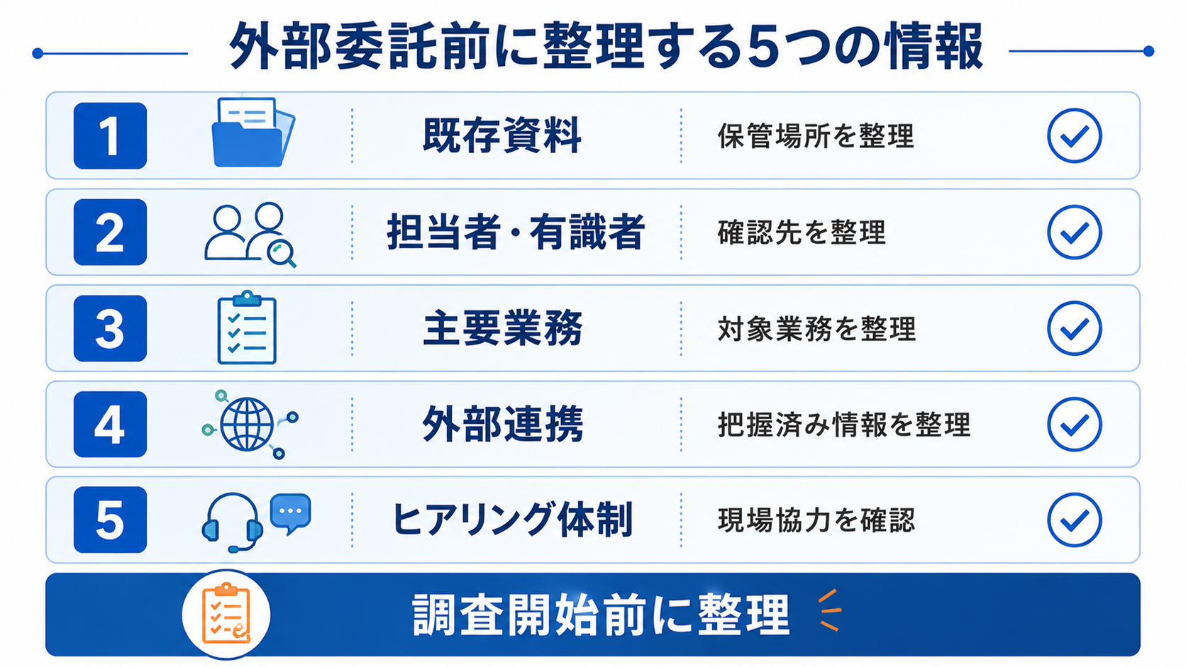 IBM iの現状調査を外部委託する前に、既存資料、担当者、主要業務、外部連携、ヒアリング体制を整理するチェックリスト