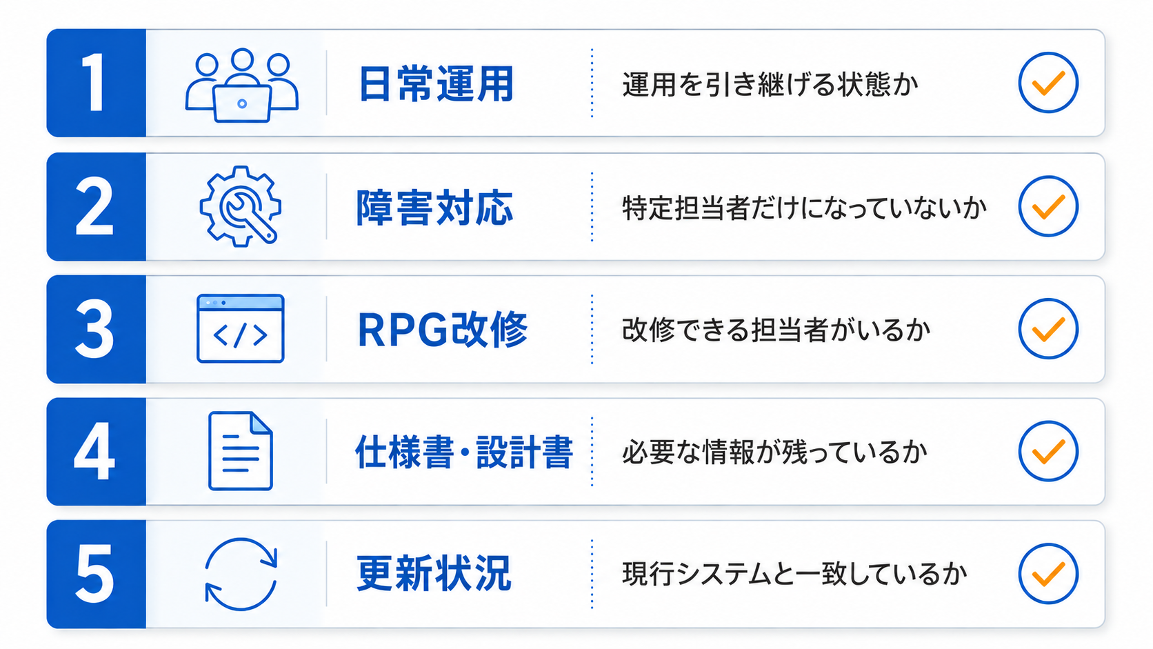 AS400／IBM iの担当体制について、日常運用や障害対応、RPG改修、設計書の状態を確認する5項目のチェックリスト