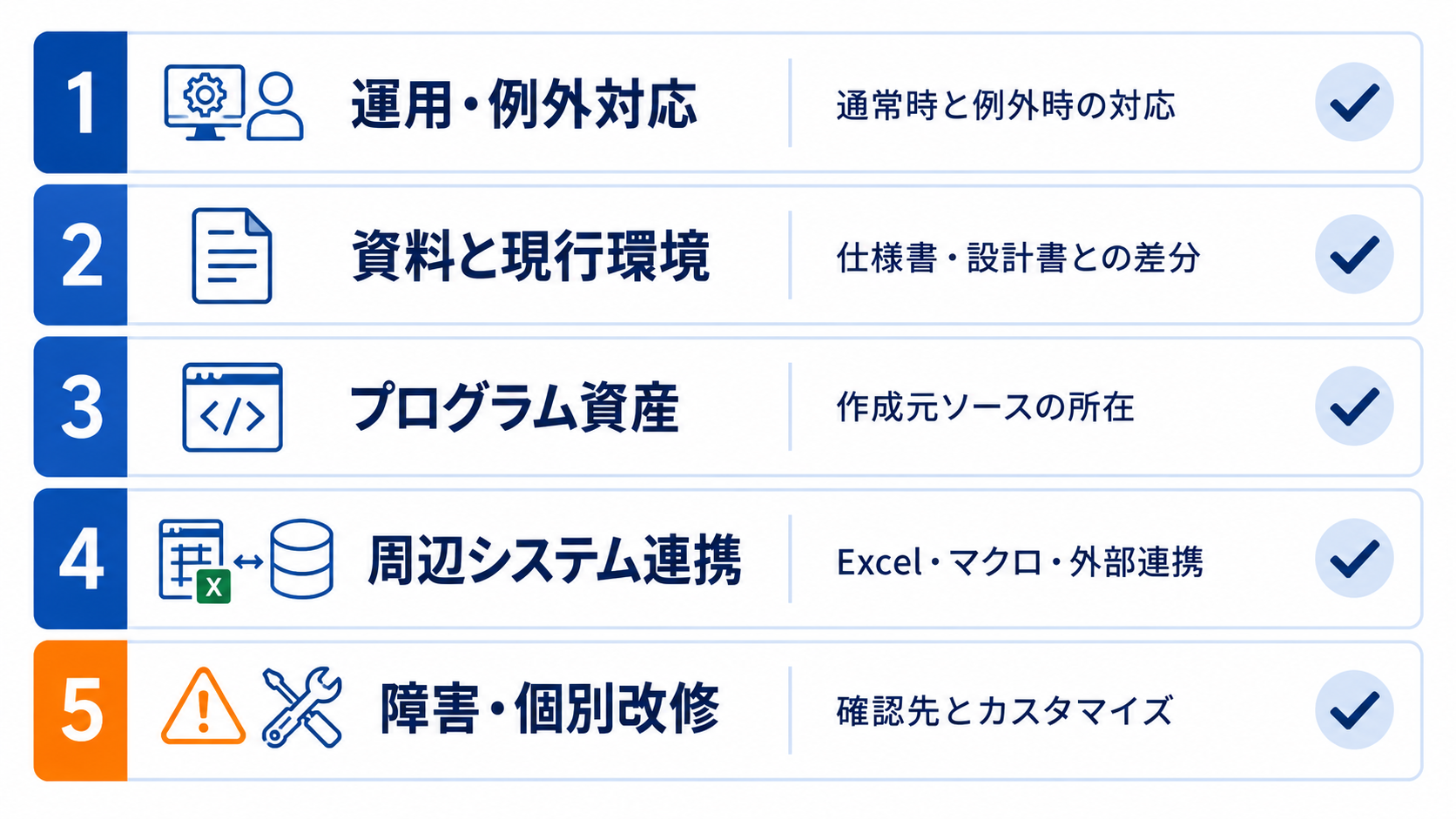 運用・例外対応、資料との差分、ソース、周辺連携、障害や個別改修まで棚卸しする5項目のチェックリスト