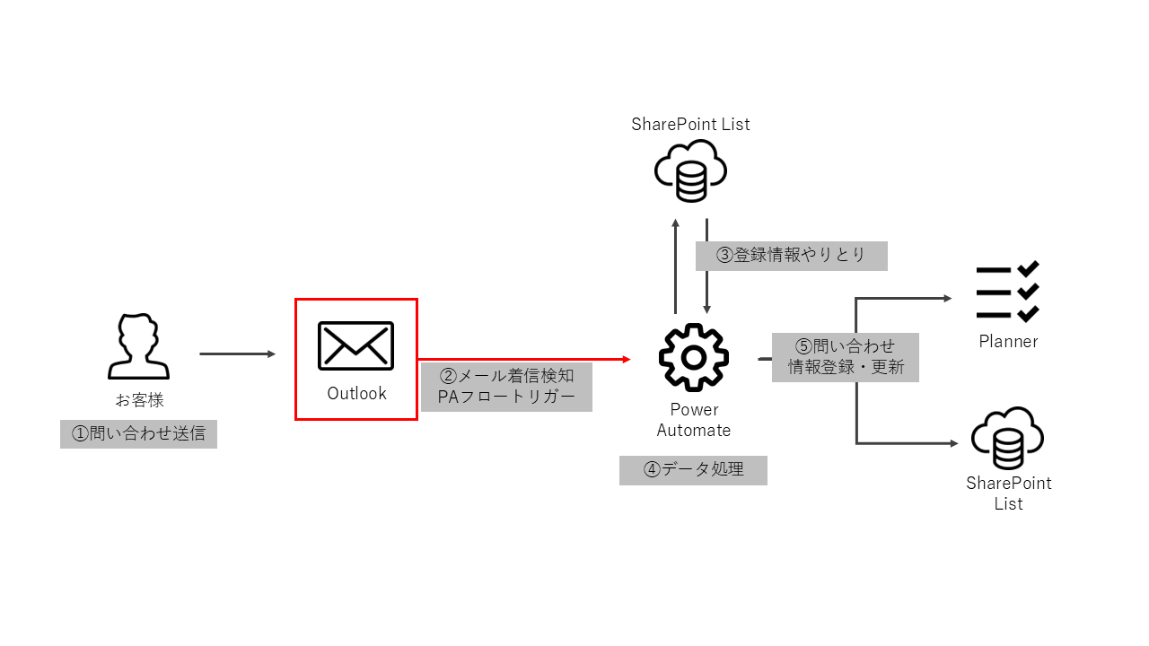 Archi_System