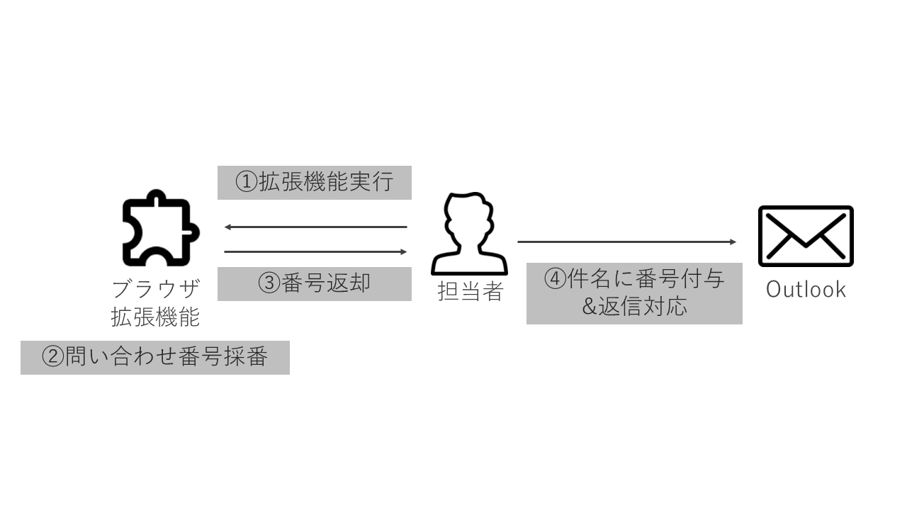 Archi_User2