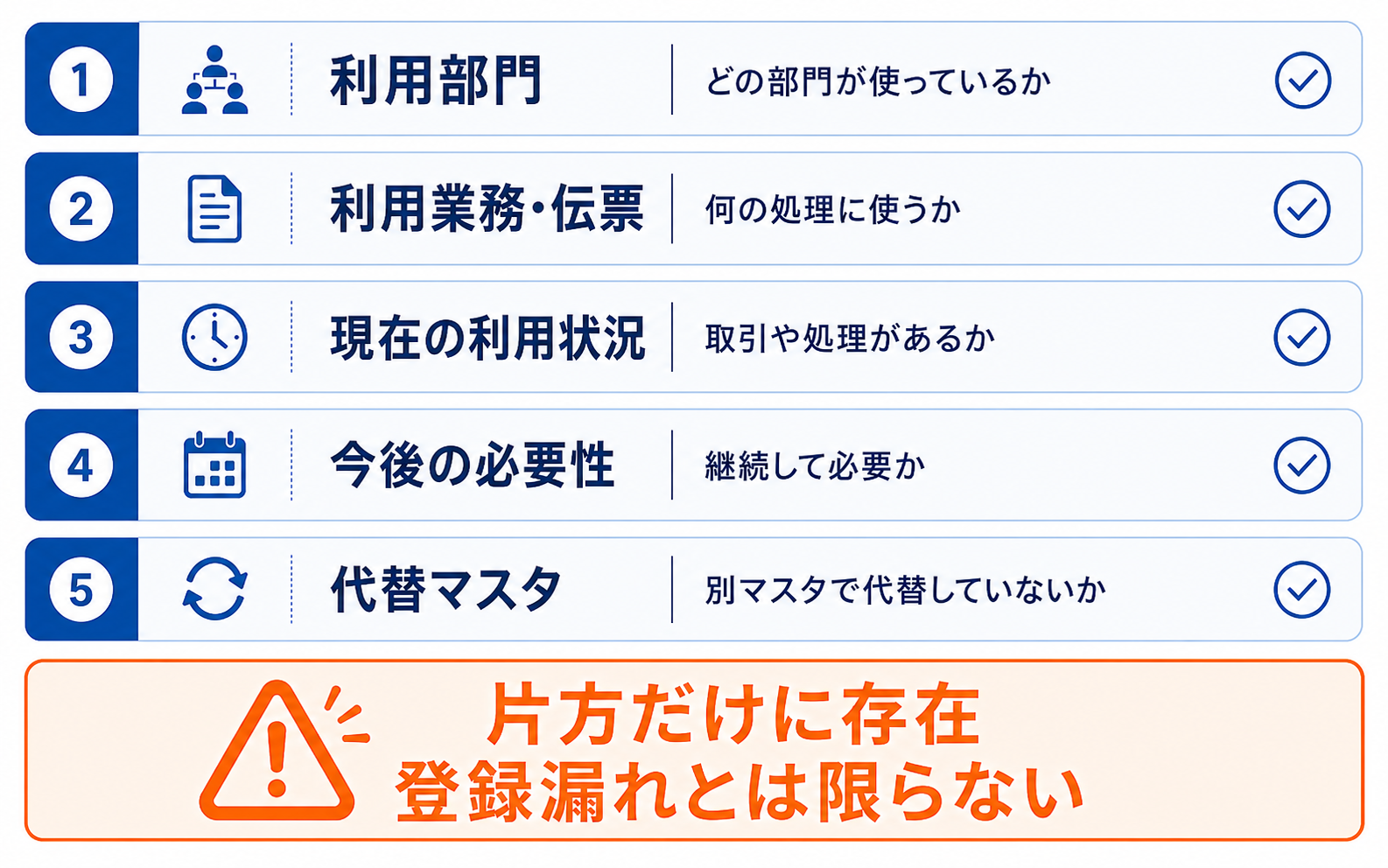 一方のシステムにしかない取引先マスタについて、利用部門や継続利用など五つの確認項目を示したチェックリスト