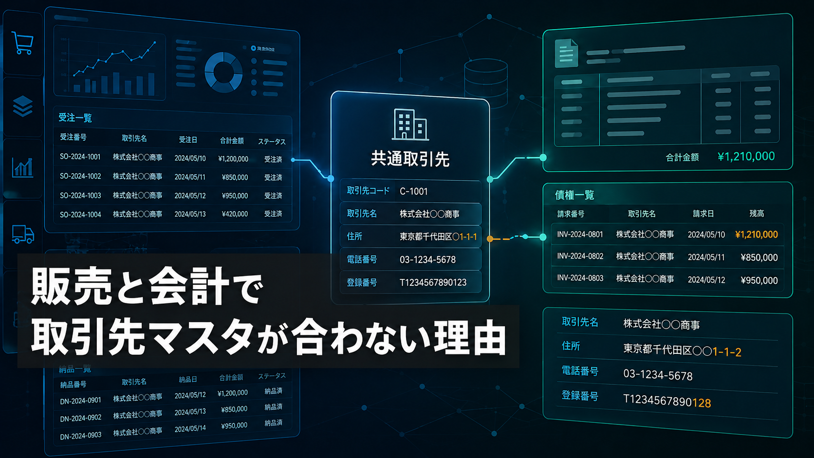 販売管理と会計管理の間で取引先マスタの登録内容や対応関係が異なる状態を表したビジュアル