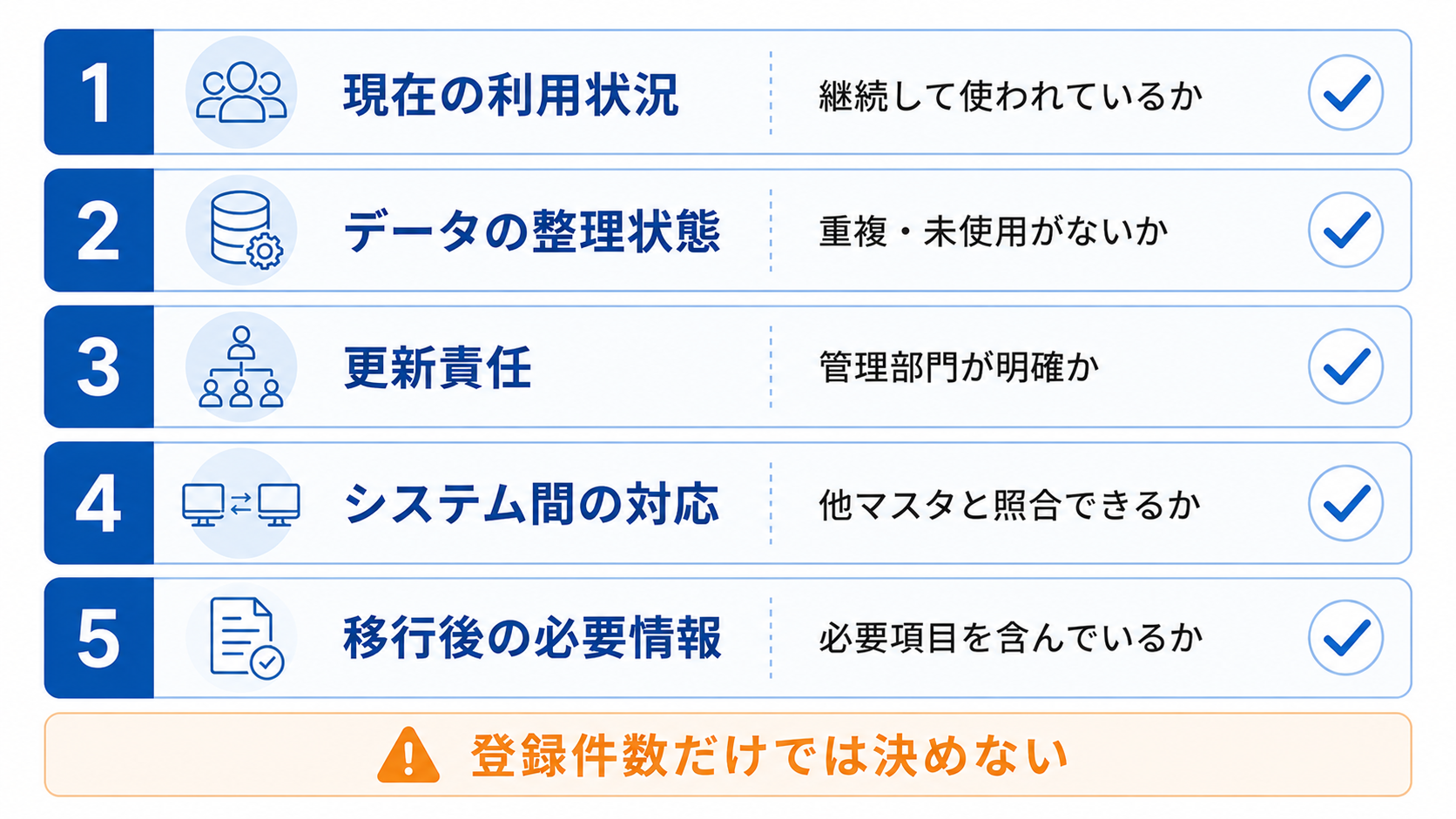 コードや表記の違い、片側のみの登録、重複、役割や一部情報の差分と確認方法を整理した比較表