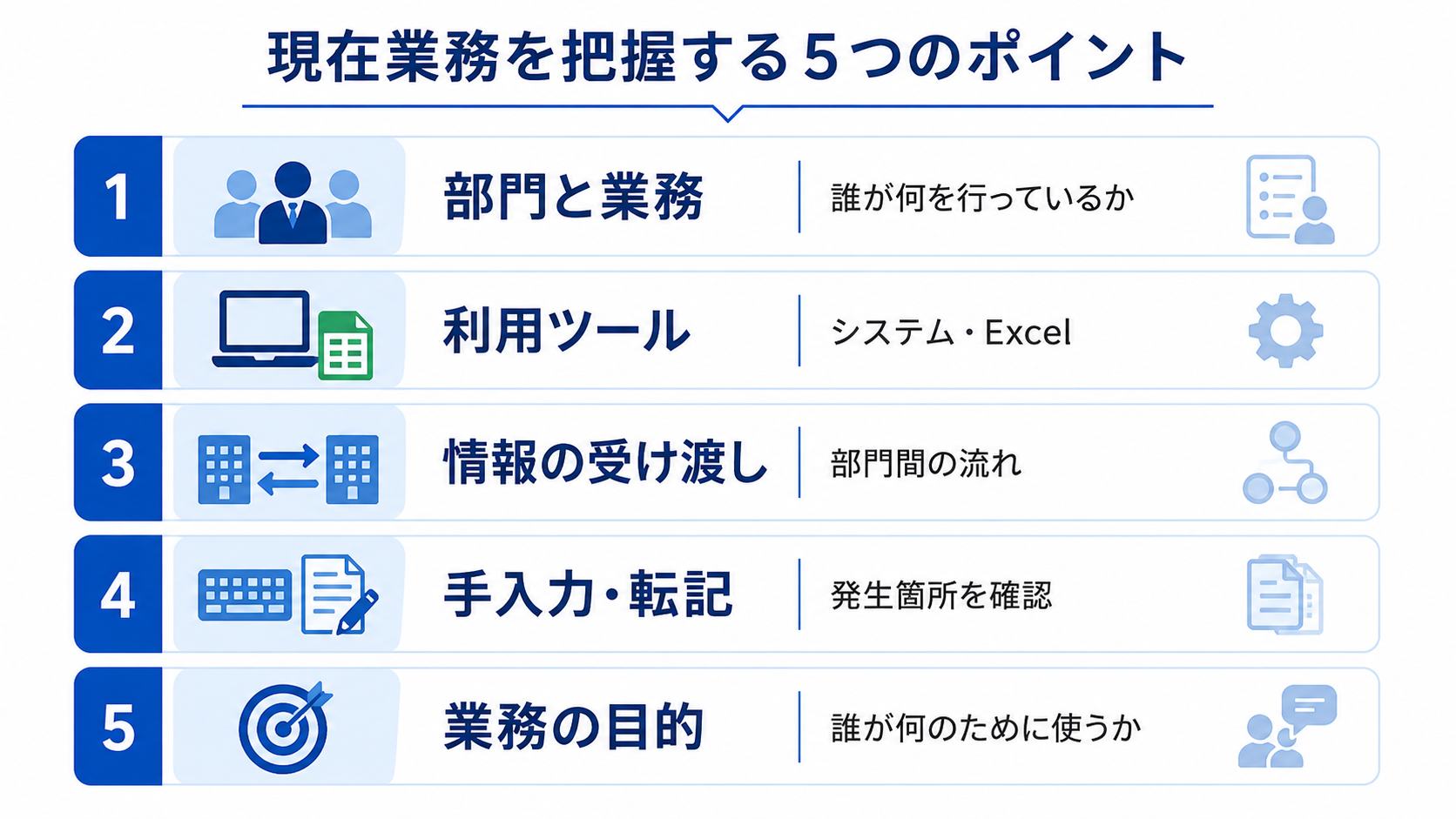 基幹システム見直し時に確認する部門と業務、利用ツール、情報連携、手入力・転記、業務目的の5項目を整理したチェックリスト