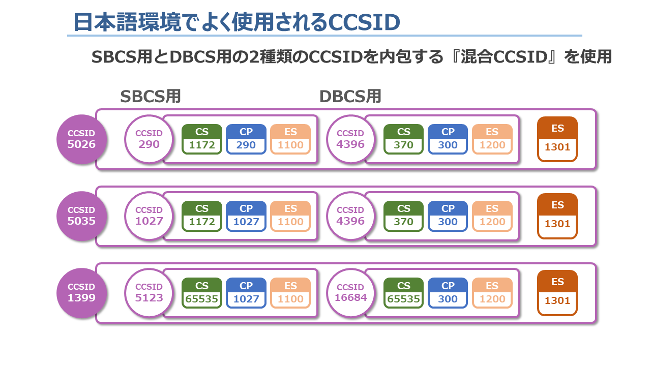 CCSID_3
