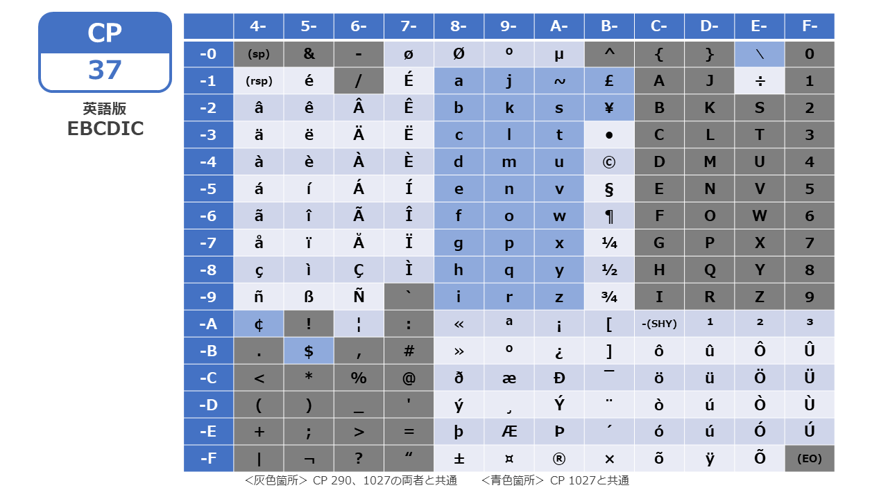 CCSID_4