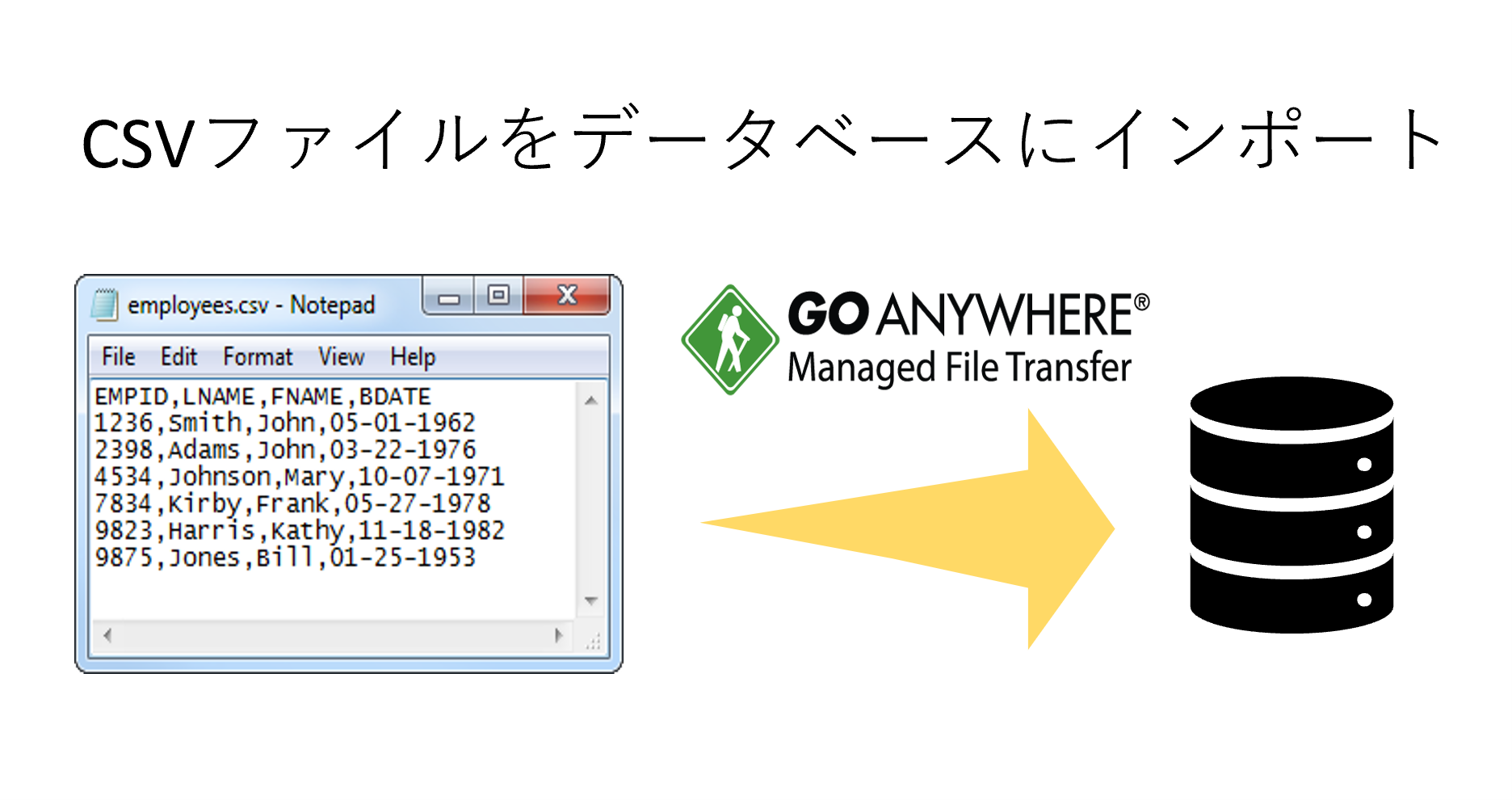 CSVファイルをデータベースにインポート