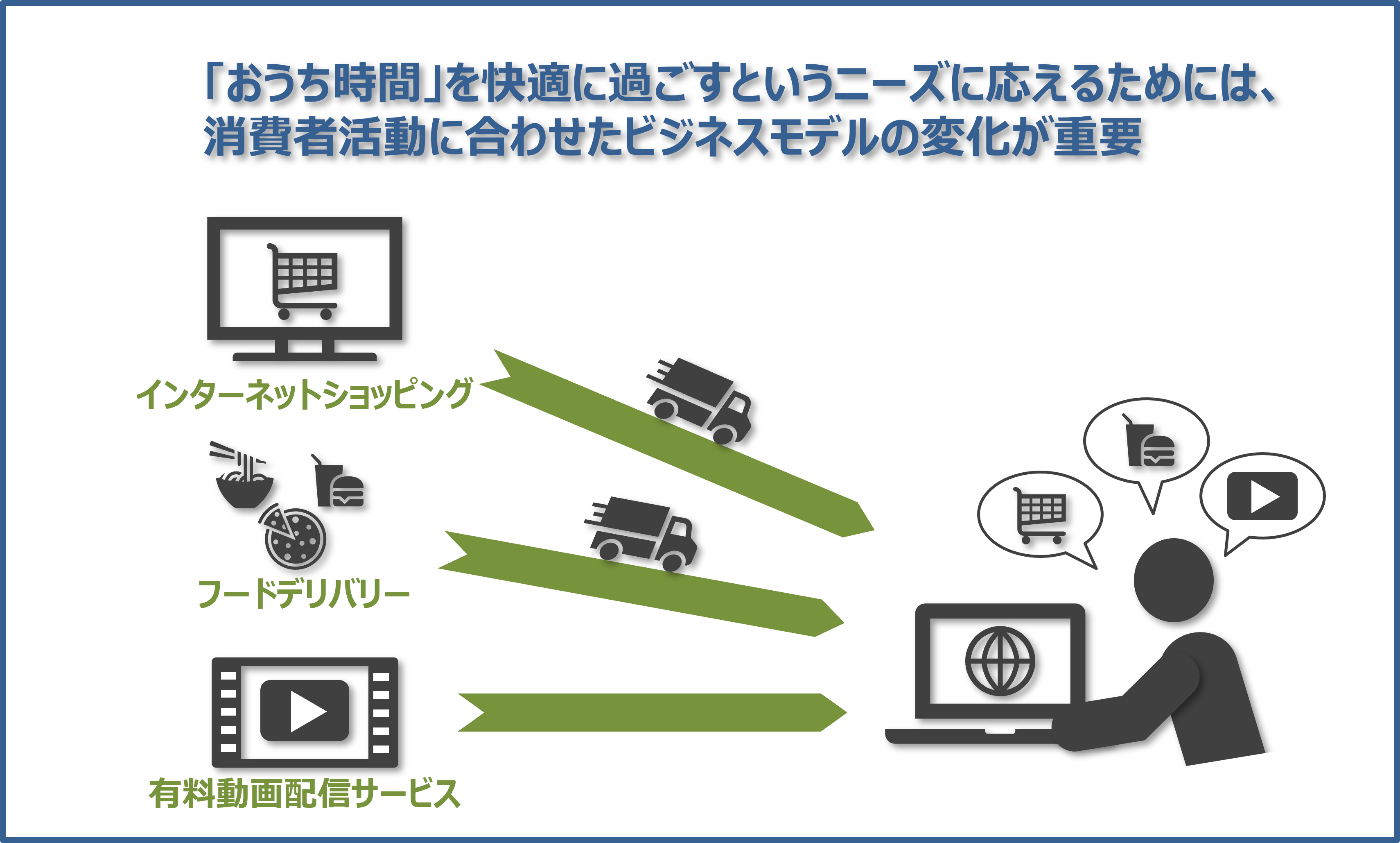 なぜDXが必要なのか