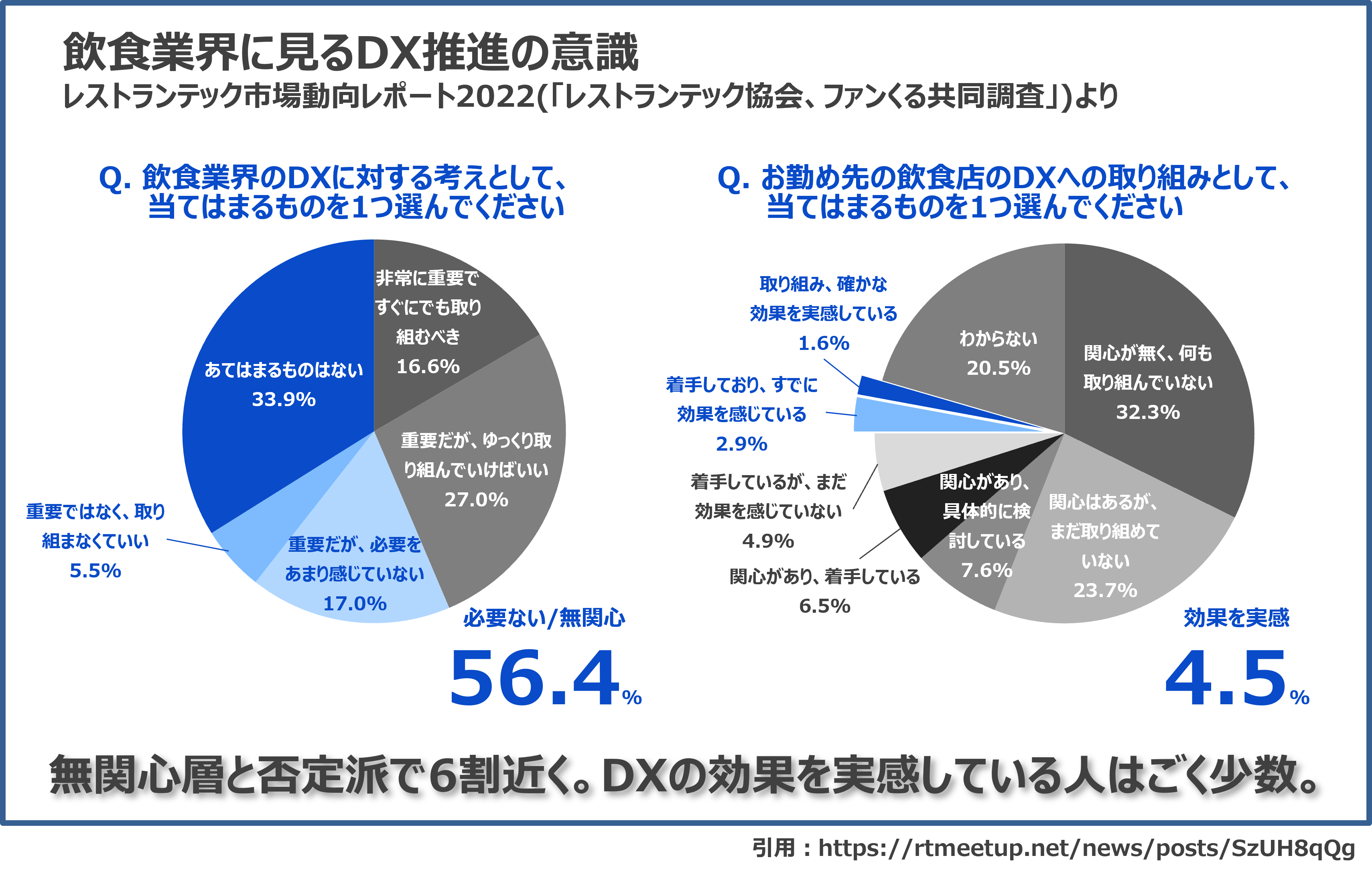 なぜDXが日本で進まないのか