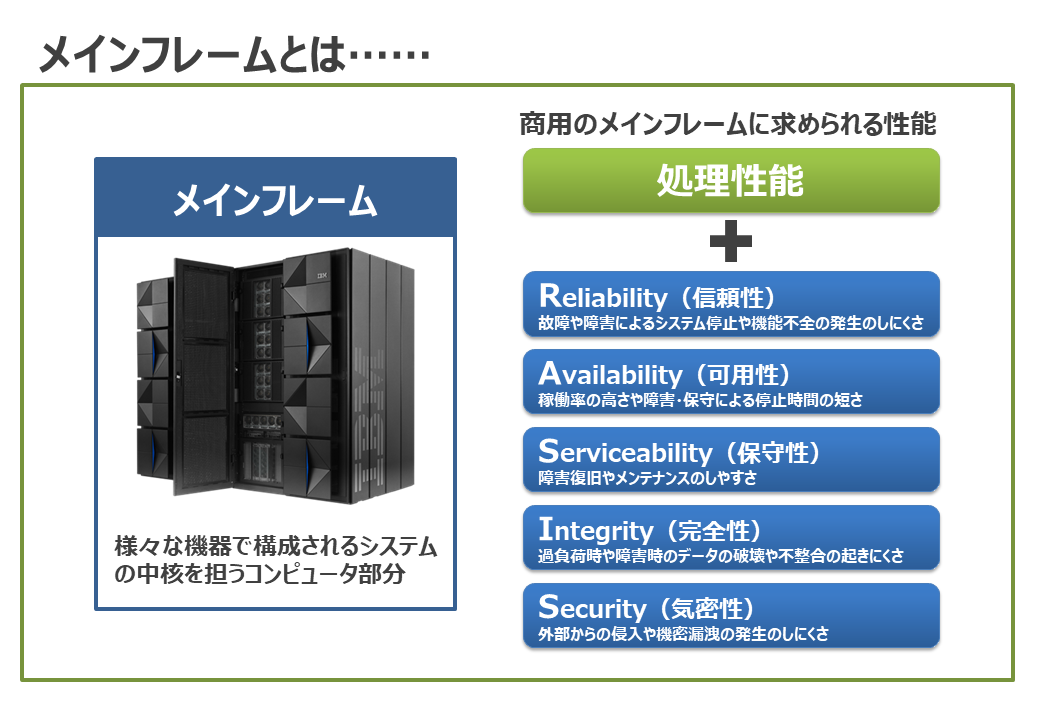 メインフレームとは・・・