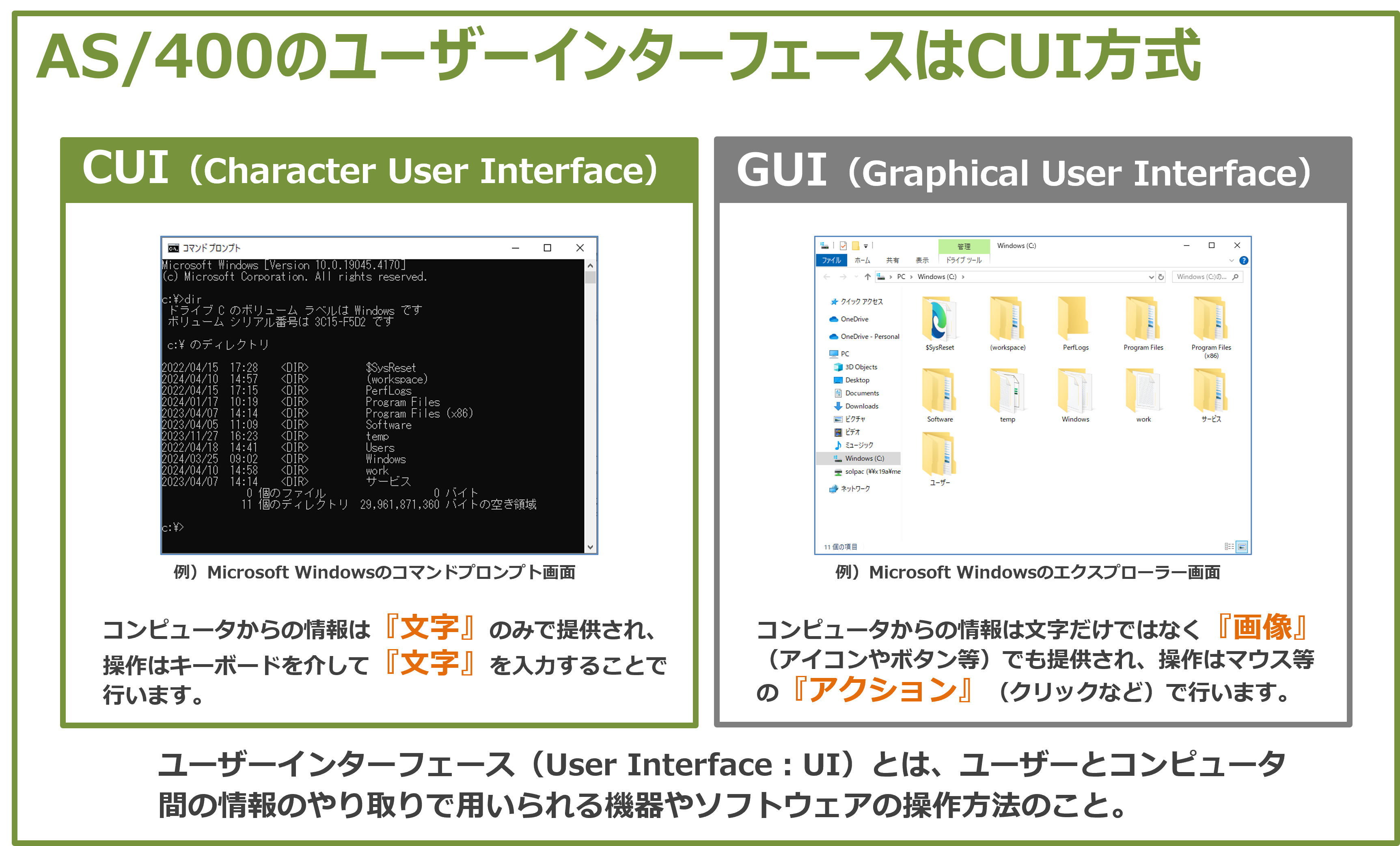 人間とコンピュータが対話する手段