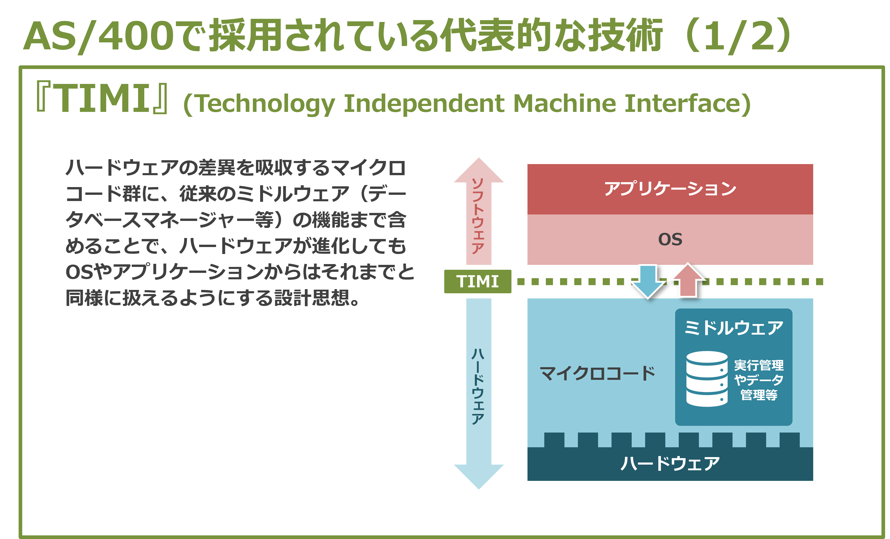 30年経っても色褪せない先見性(TIMI)