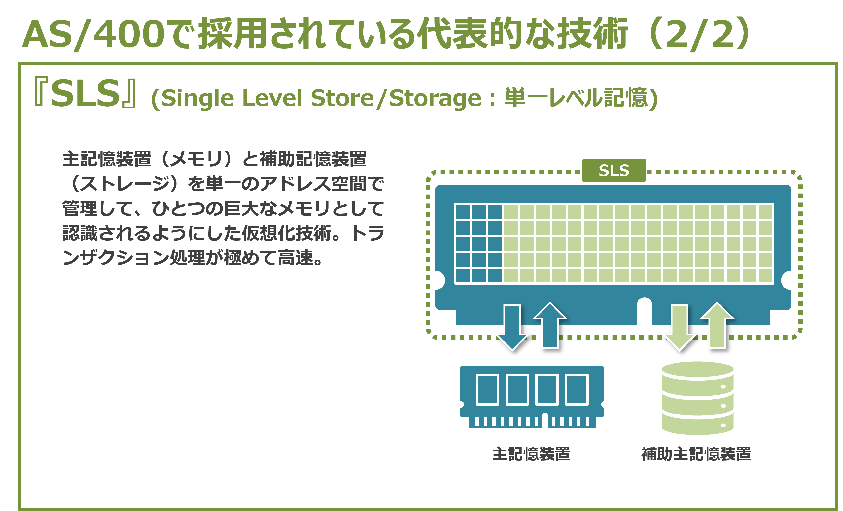 30年経っても色褪せない先見性(SLS)