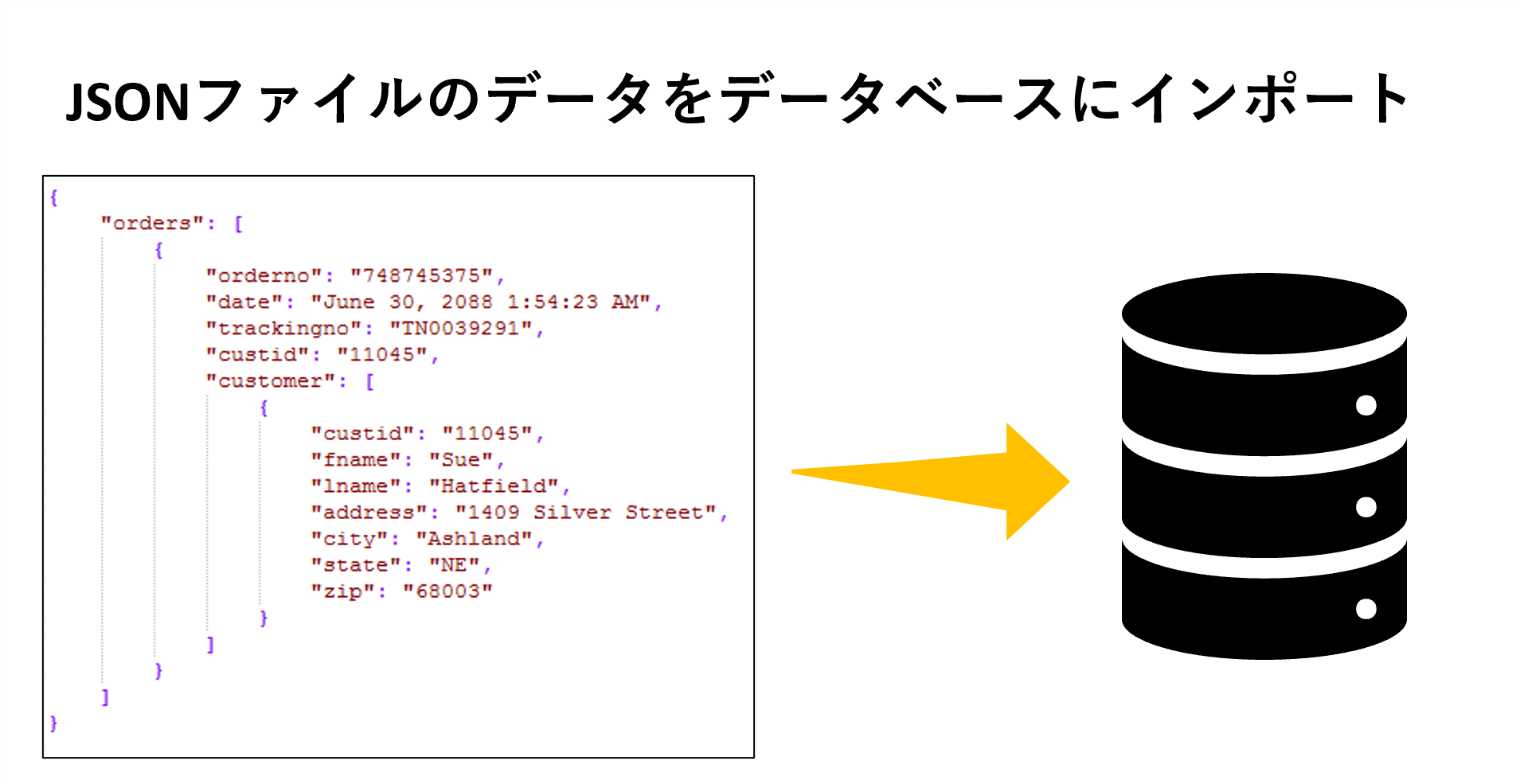 JSONファイルのデータをデータベースにインポート