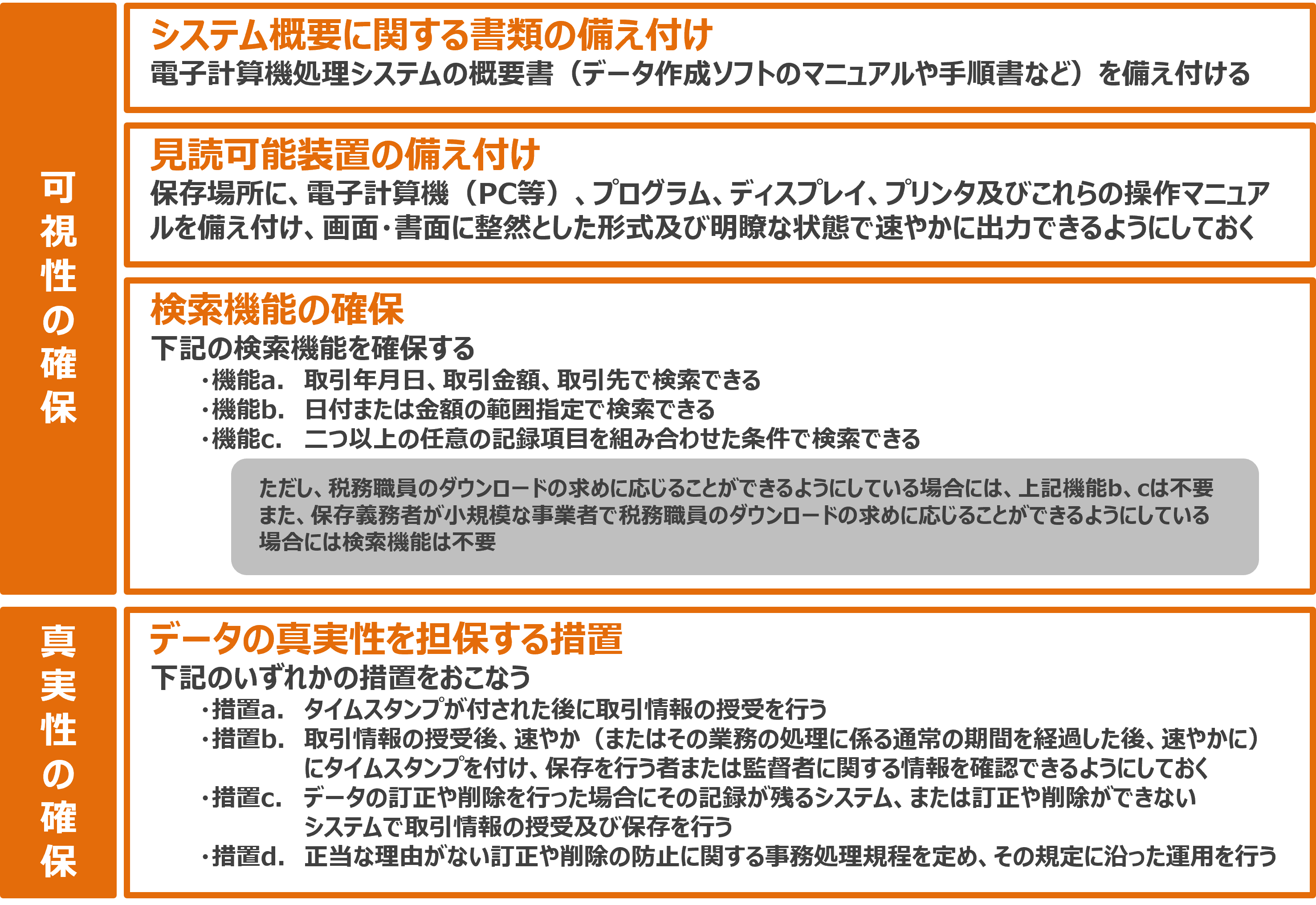 電子取引データの保存要件