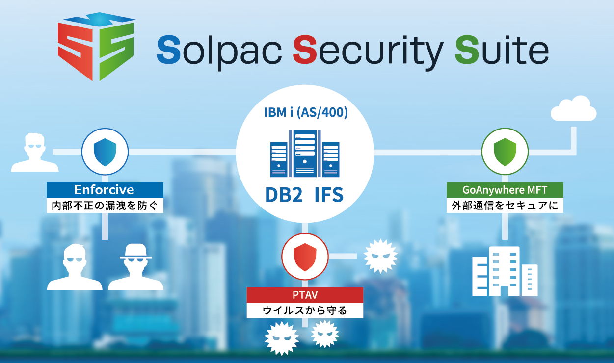 Solpac Security Suite