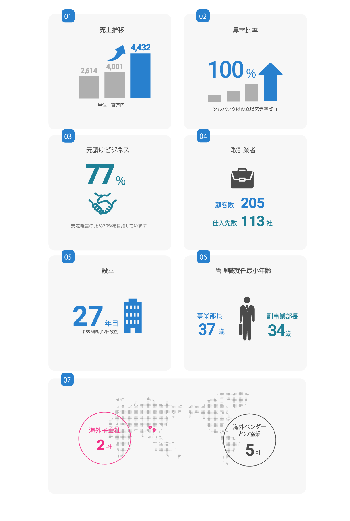 2024numbers