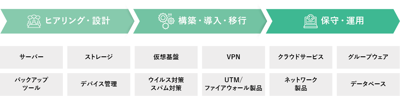 ITinfra